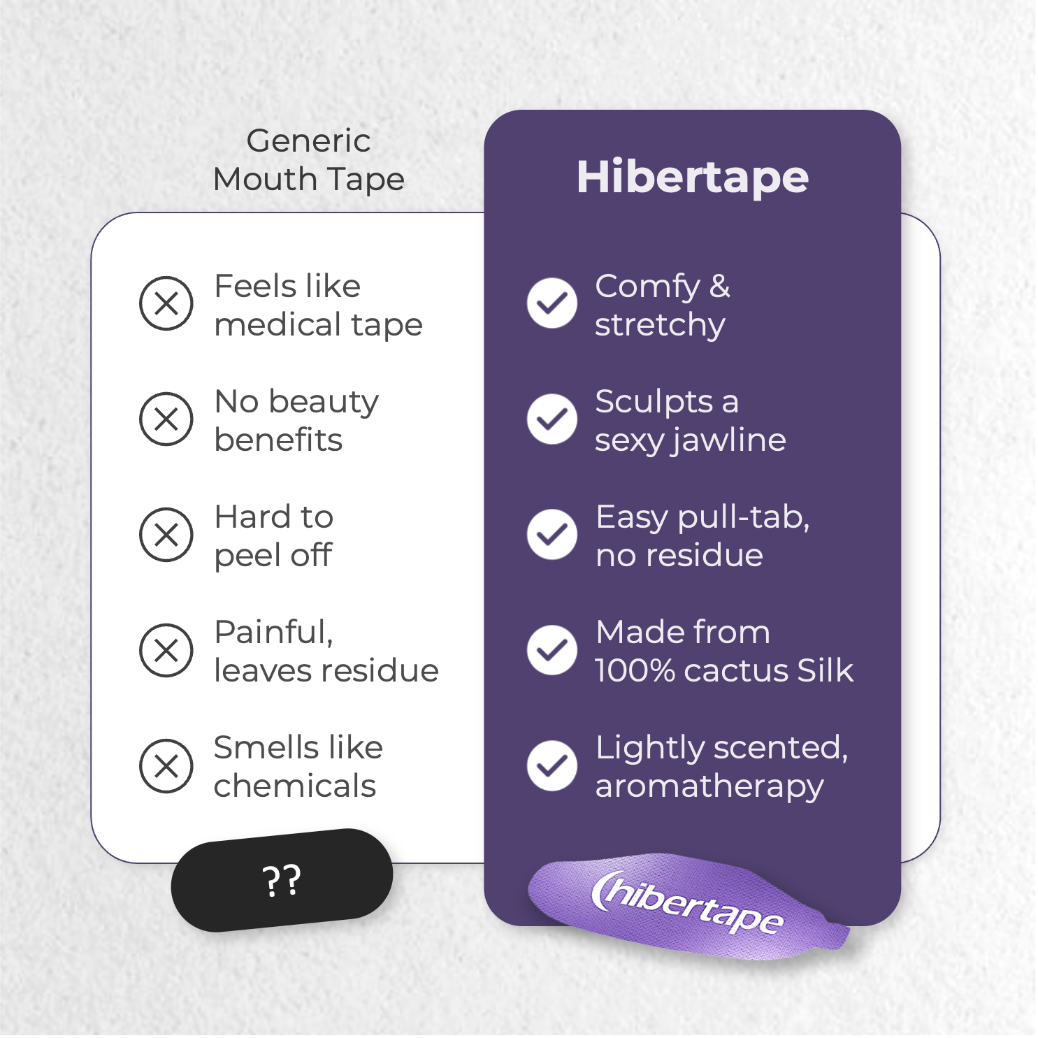 Lavender Mouth Tape - Beauty Sleep Enhancer - 30-Night